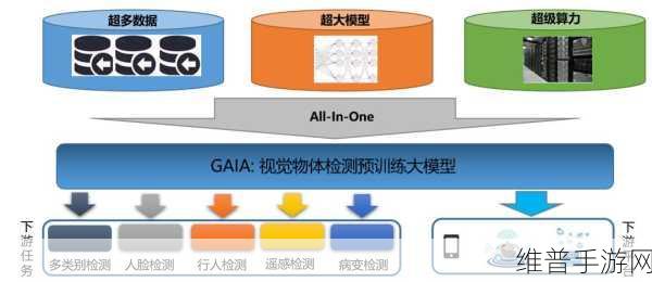 cvpr中国移动大模型：“探索CVPR：中国移动大模型的前沿应用与发展”