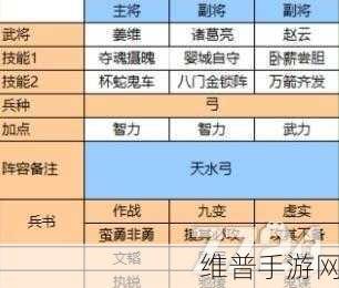 三国志战略版，T0T1梯度划分深度解析