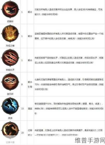暗黑破坏神不朽职业抉择指南，特点剖析与精准推荐