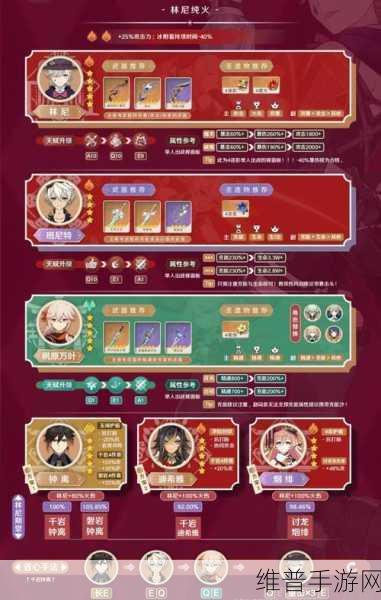 原神林尼阵容的绝佳搭配与队友精挑细选指南