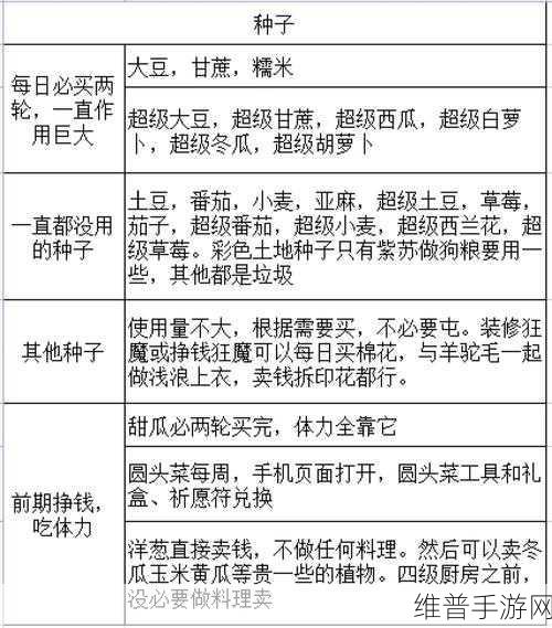 小森生活新手必读，全方位攻略指南
