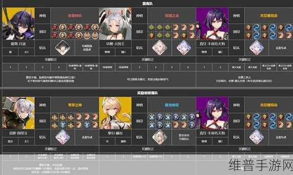 深空之眼庚辰阵容无敌配队秘籍大公开