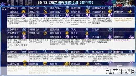 金铲铲之战，龙神海克斯玩法秘籍，轻松吃分