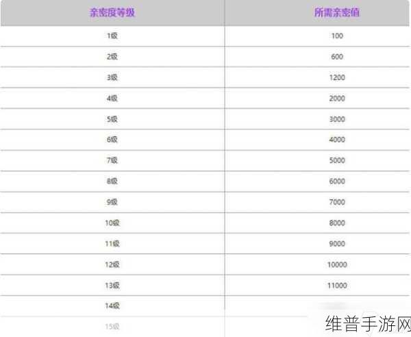 王者荣耀亲密关系建立全攻略，你必须知道的那些事儿