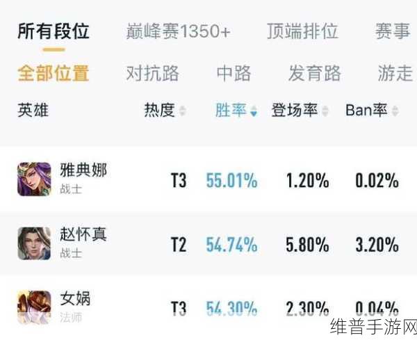 王者荣耀 S32 赛季开启时间大揭秘与全面攻略