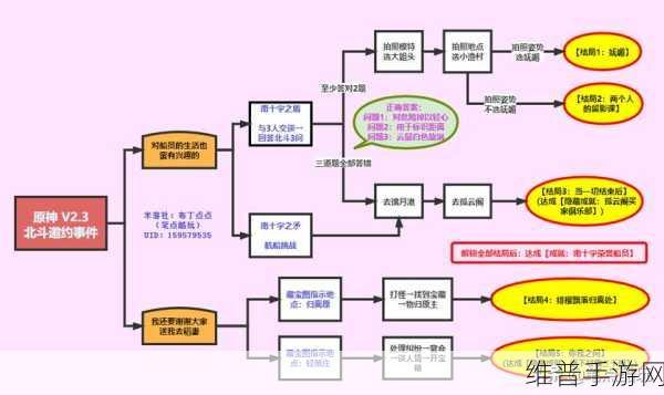 原神北斗邀约任务全结局详尽攻略手册
