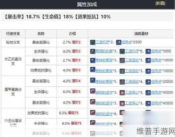 崩坏星穹铁道符玄突破材料全解析