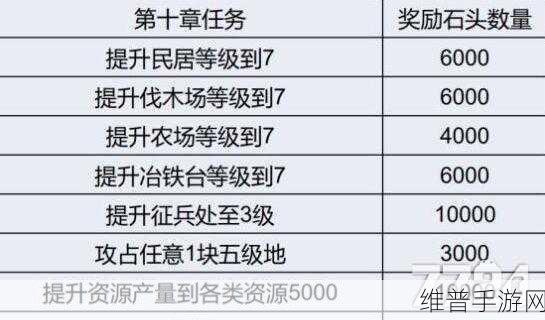 三国志战略版爆仓秘籍大揭秘