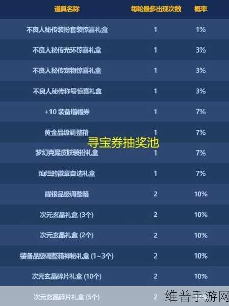 Dnf2016金秋礼包价格：2016年DNF金秋礼包价格分析与市场动向探讨
