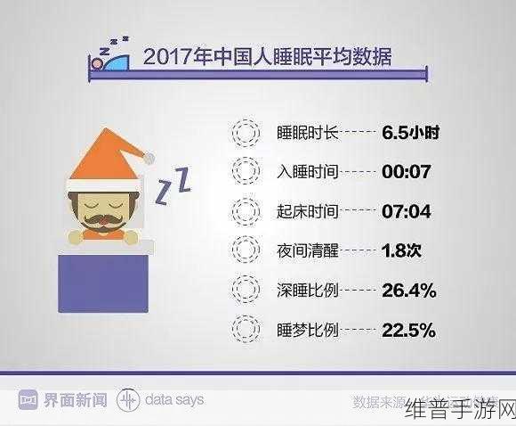 夜间禁用的100个应用：夜间使用禁忌：100款应用对睡眠健康的潜在影响分析