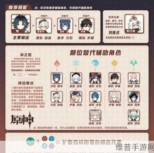原神低金打造超强战队，阵容搭配秘籍