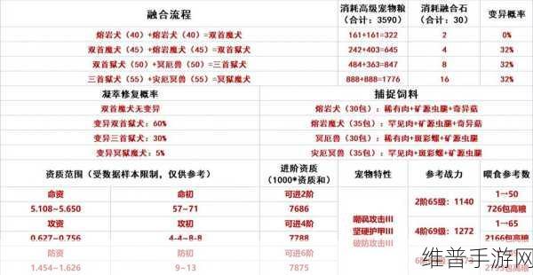 创造与魔法，宠物融合秘籍大揭秘