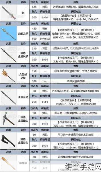 幻兽帕鲁神秘传说装备图纸获取全攻略