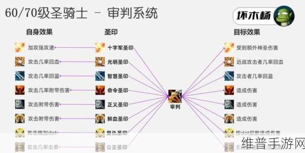 wlk惩戒天赋雕文手法：全面解析Wlk惩戒天赋雕文的优化与实战技巧