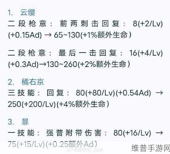 王者荣耀新赛季橘右京超神攻略，出装铭文助你轻松上分