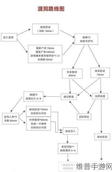 荒野日记孤岛兑换码大全最新：拓展荒野日记：孤岛最新兑换码全攻略分享