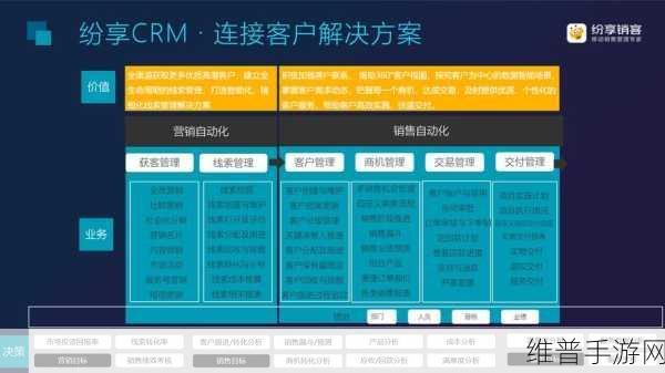 成免费crm第一集：全面解析免费CRM工具的优势与应用第一集