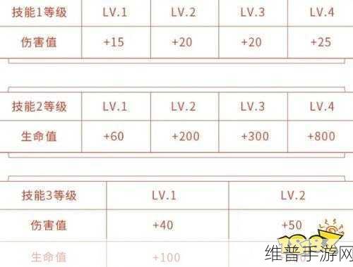 王者荣耀星会员等级提升秘籍大公开
