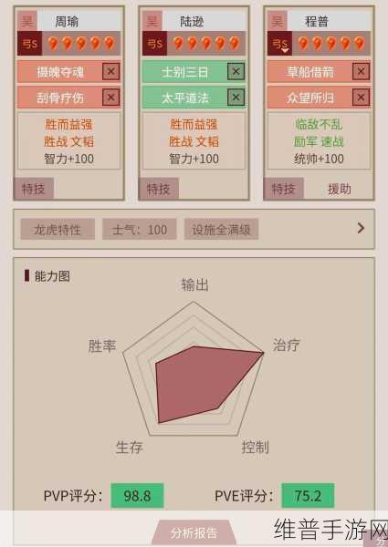 三国志战略版，SP 周瑜阵容的无敌组合秘籍
