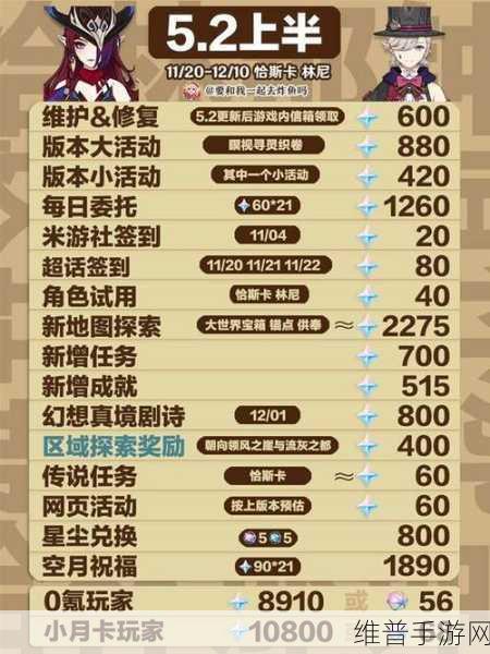 原神金币获取秘籍，全方位攻略指南