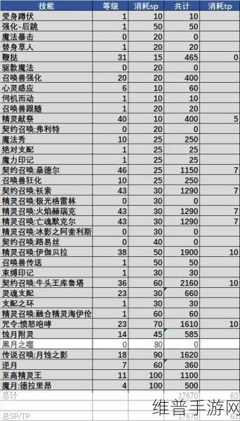 dnf召唤师加点2024：2024年DNF召唤师技能加点全面解析与推荐