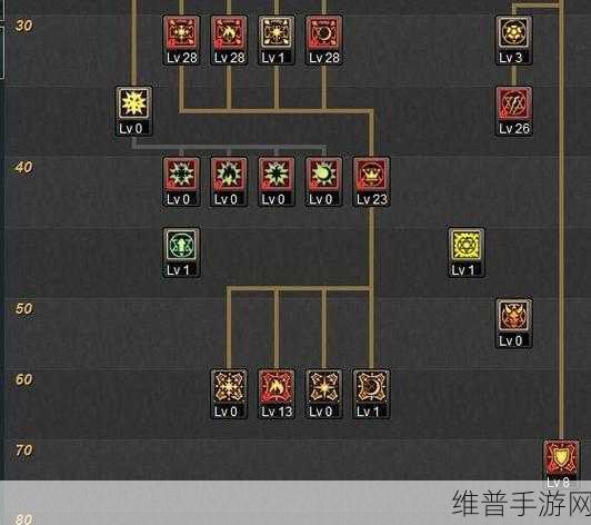 dnf召唤师加点2024:2024年DNF召唤师技能加点全面解析与推荐