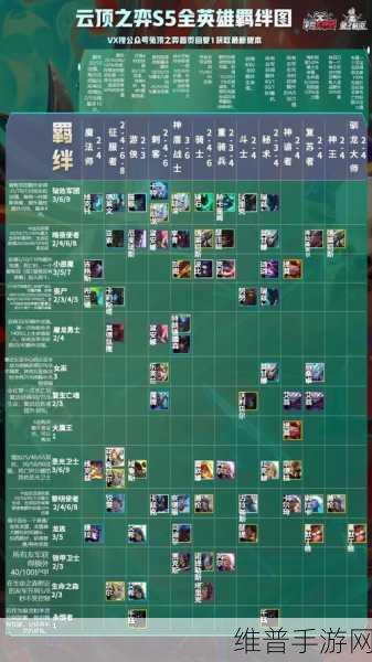 云顶之弈 S5 梦魇刺客阵容全攻略