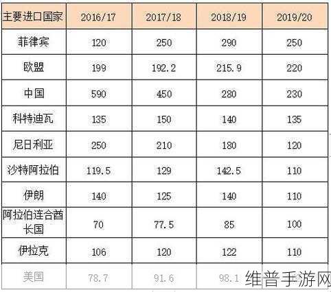 91精品国产一二三产区区别：探讨91精品国产一二三产区的差异与特点解析