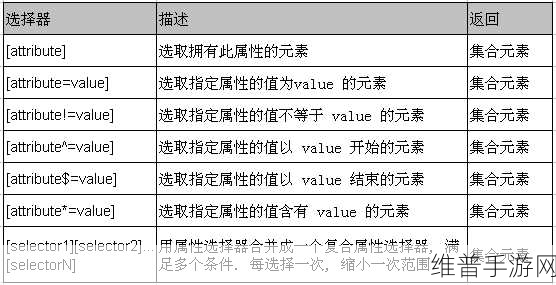 ajax深入浅出：深入浅出解析Ajax：前端异步请求的全景指南