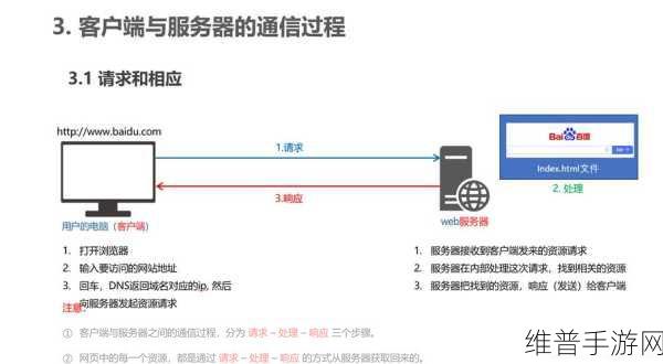 ajax深入浅出:深入浅出解析Ajax:前端异步请求的全景指南
