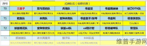 阴阳师百闻牌，最强阵容搭配秘籍，卡组精选指南