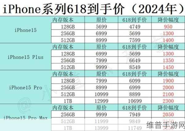 15系列为什么涨价：“为何iPhone 15系列涨价背后的多重因素分析”