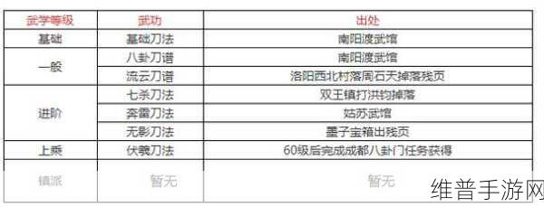 烟雨江湖伏羲刀法进阶任务全解析