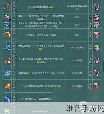 重生细胞中月光花钥匙获取全攻略