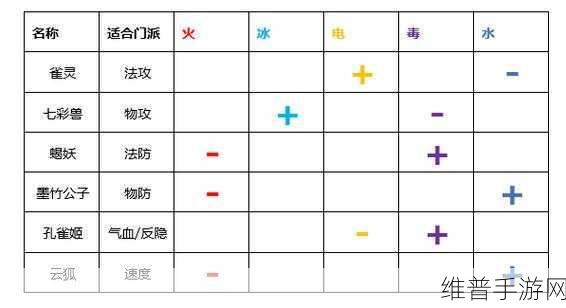 梦幻新诛仙幻形符获取全攻略