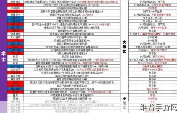 wlk审判雕文提升大不大：深入探讨Wlk审判雕文的提升效果及其影响