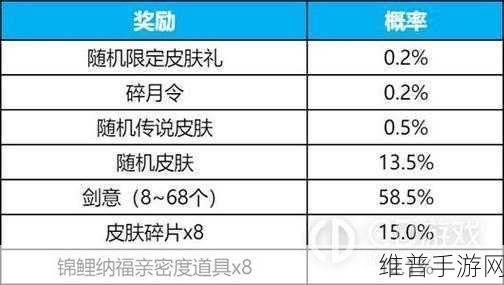 王者荣耀神器祈愿全抽价格深度解析