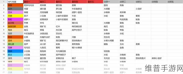摩尔庄园手游，NPC喜好与赠礼全攻略