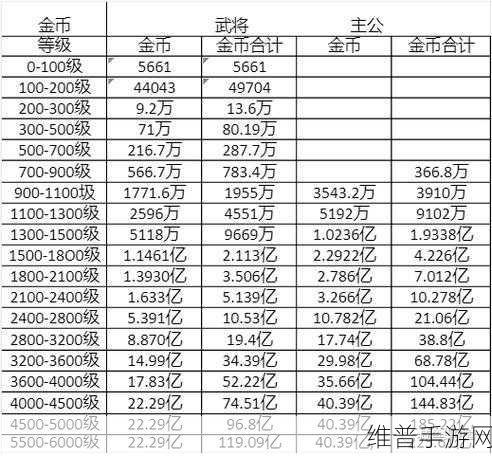 2023 咸鱼之王进阶石突破秘籍与获取全攻略