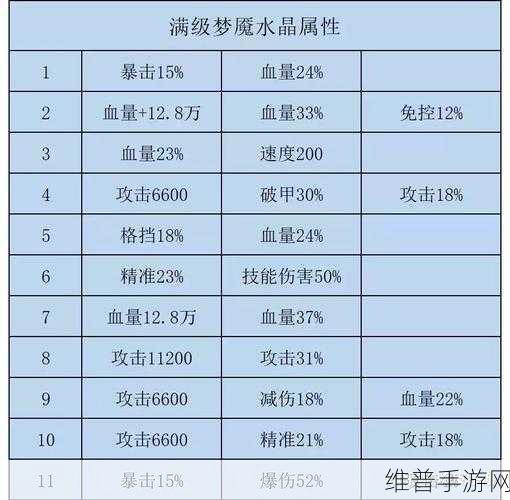 2023 咸鱼之王进阶石突破秘籍与获取全攻略