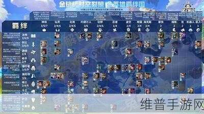 金铲铲之战 S7 羁绊大揭秘，谁能称霸战场？