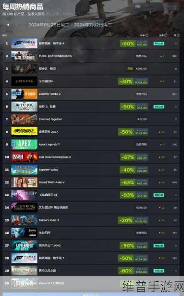 steam如何看游戏销量：在Steam上查看新标题的游戏销量，可以通过访问相关的数据分析网站和社区论坛获取信息。