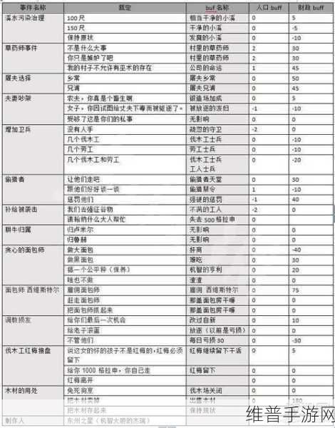 《天国拯救》主线任务共有多少章节?:《天国拯救》主线任务章节数量与完整概述分析