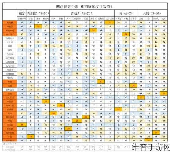 伊洛纳手游，王妃 150 好感度提升及礼物攻略秘籍