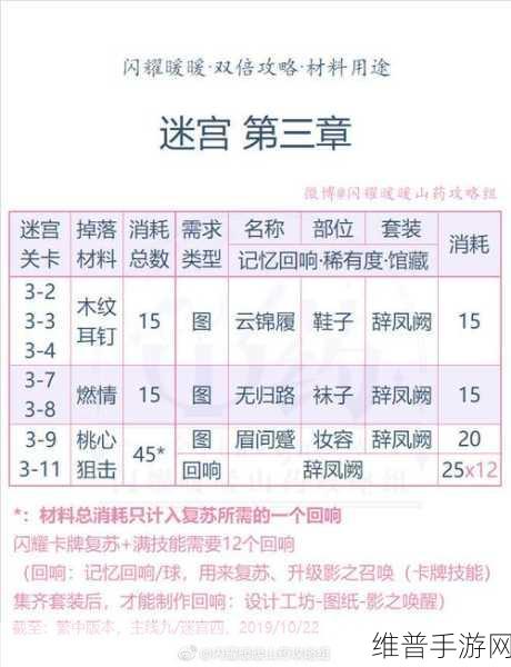 闪耀暖暖游园挑战 5-3 完美通关秘籍大揭秘