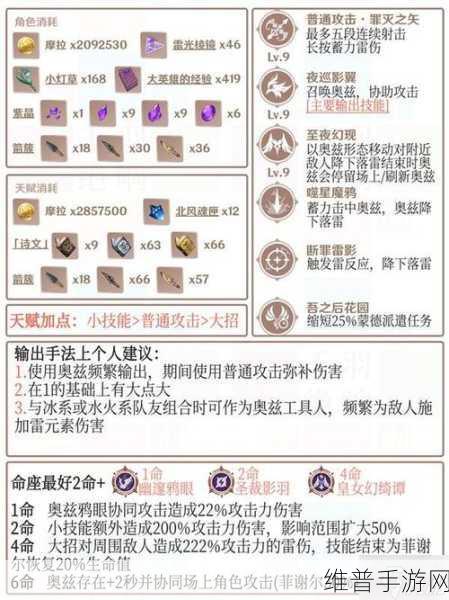 原神菲谢尔武器圣遗物的完美搭配指南