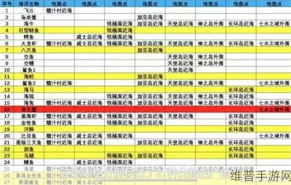 航海王热血航线图鉴解锁全攻略秘籍