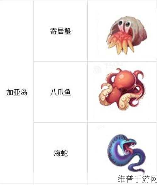 航海王热血航线图鉴解锁全攻略秘籍