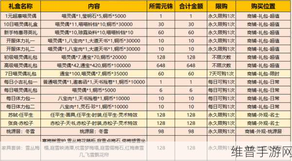 忘川风华录，氪金角色阵容全解析，登顶排行不是梦