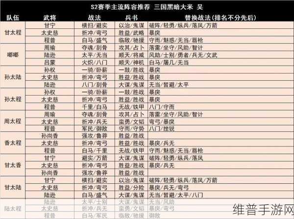 三国志战略版赵云战法精妙搭配全解析